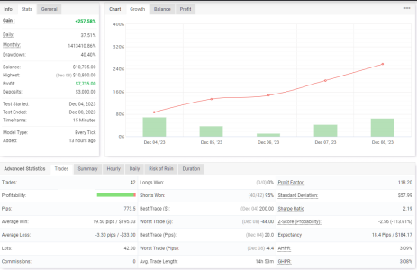 NZDUSD M15.png