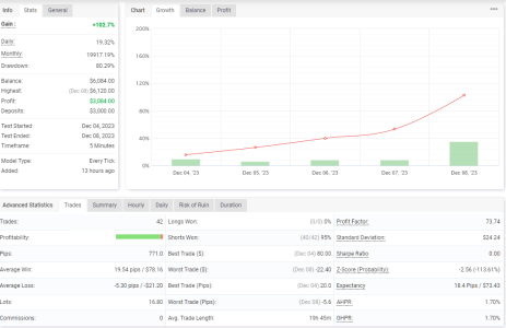 NZDUSD M5.png