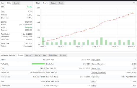 XAUUSD H4.png