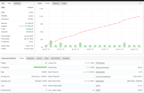 XAUUSD H1.png