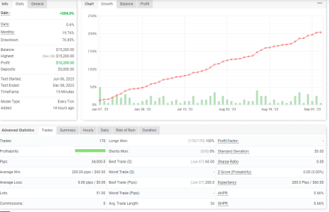 XAUUSD M15.png