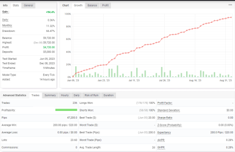 XAUUSD M5.png