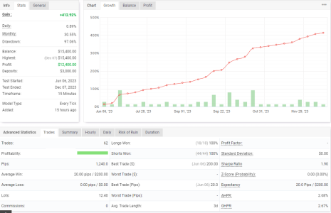 XAGUSD M15.png