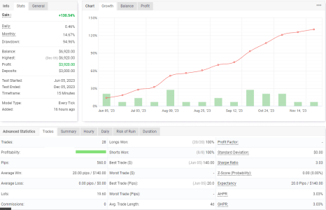 EURUSD M15.png