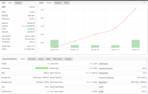 XAUUSD H4.png