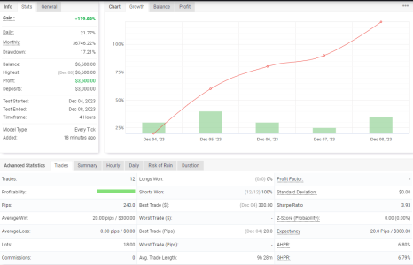 GBPUSD H4.png