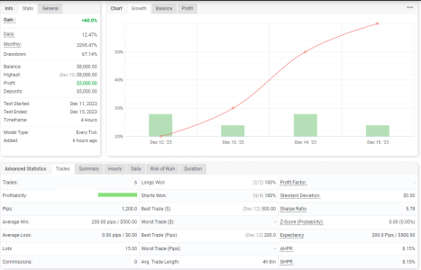 XAUUSD H4.png