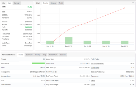 XAUUSD H1.png