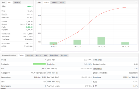 XAUUSD M30.png