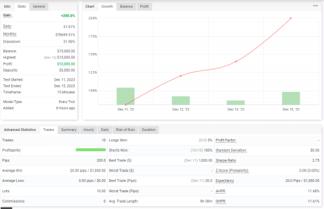 XAGUSD M15.png