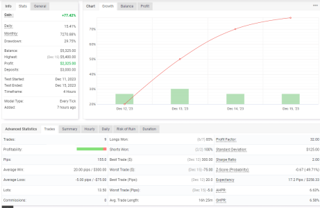 NZDUSD H4.png