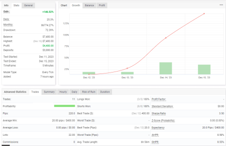 NZDUSD M5.png