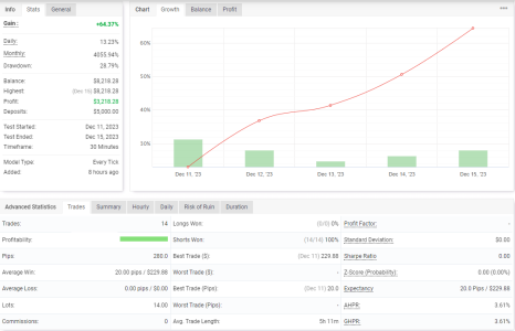 GBPCHF M30.png