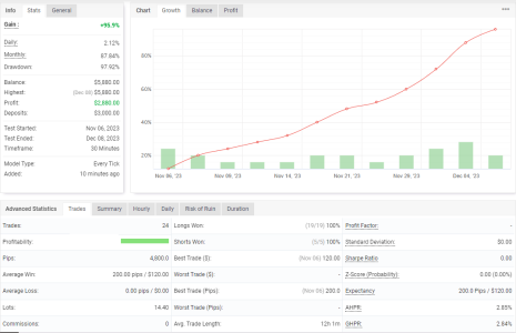 XAUUSD M30.png