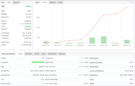 XAUUSD M15.png