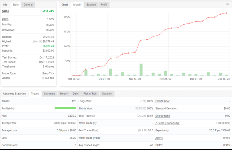 EURCAD M5.png