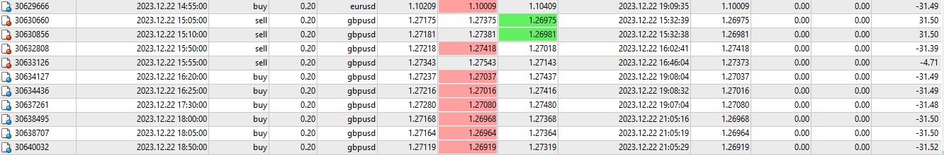 22Dec positions.JPG