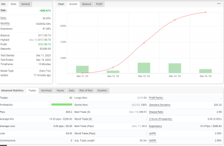 USDCAD M15.png