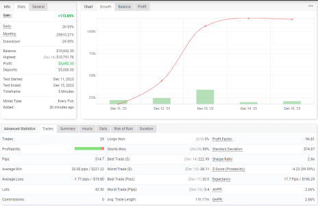 USDCAD M5.png