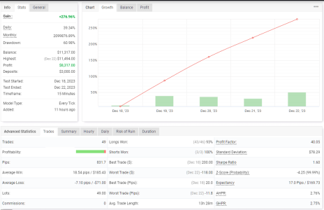 NZDUSD M15.png