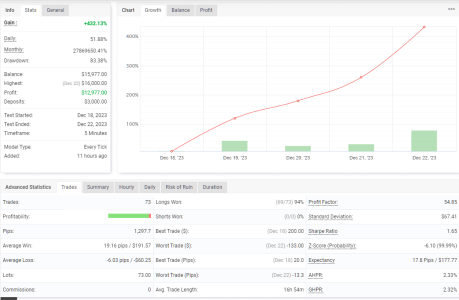 NZDUSD M5.png