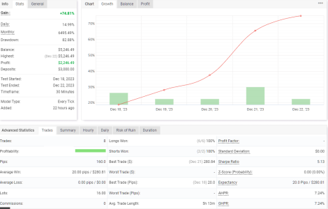 GBPCHF M30.png