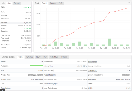 XAUUSD H1.png