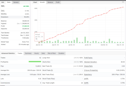 XAUUSD M5.png