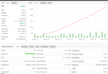 GBPUSD H4.png