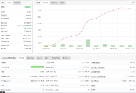 EURUSD M30.png