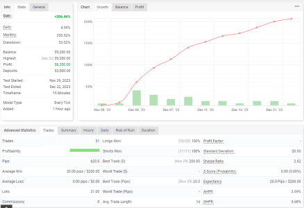 EURUSD M15.png