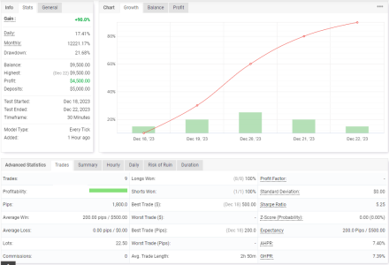 XAUUSD M30.png