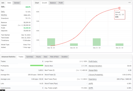 XAUUSD M15.png