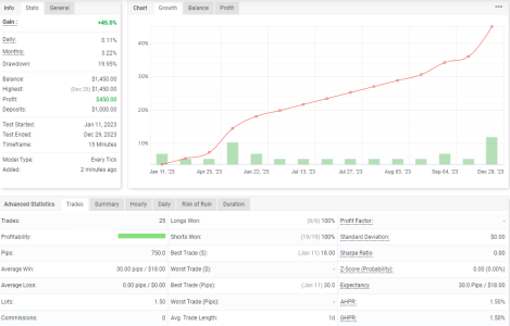 GBPUSD M15.png