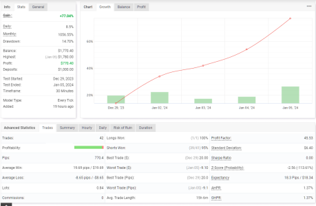 XAGUSD M30.png