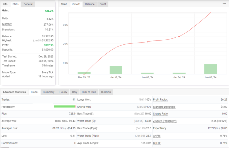 XAGUSD M5.png