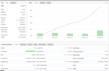 USDCAD M15.png