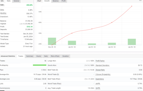 NZDUSD M15.png