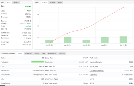 NZDUSD M5.png