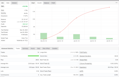 GBPCHF M15.png