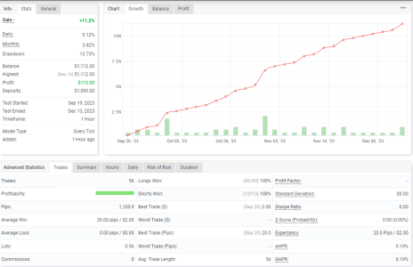 NZDUSD H1.png