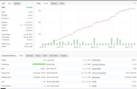 GBPUSD H4.png