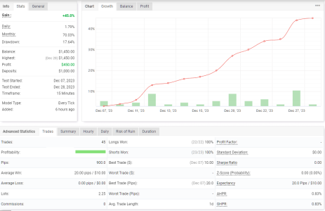 GBPUSD M15.png