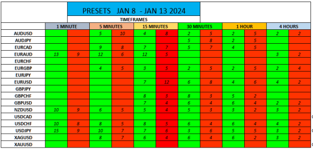 PRESETS JAN 8-13.png