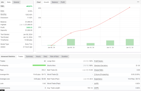 XAGUSD M15.png