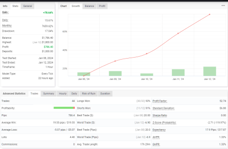 NZDUSD H1.png