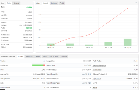 NZDUSD M15.png