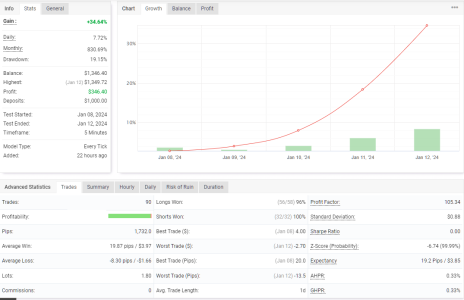 NZDUSD M5.png