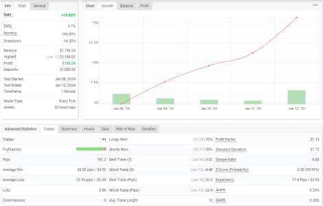 NZDUSD M1.png