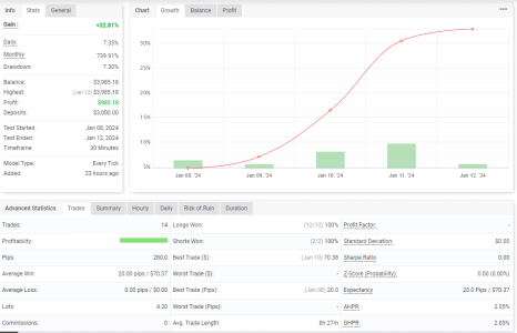 GBPCHF M30.png